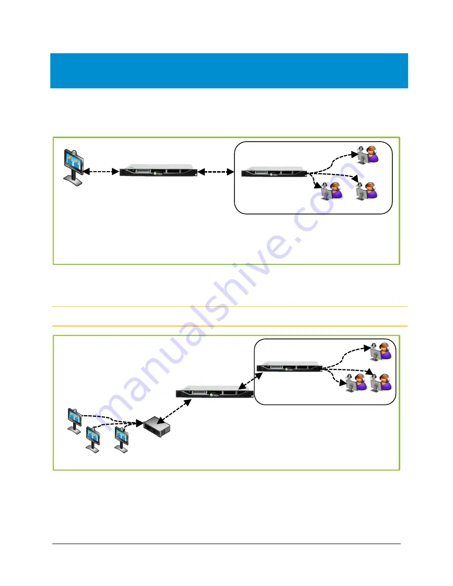 Vidyo VidyoGateway Administrator'S Manual Download Page 176