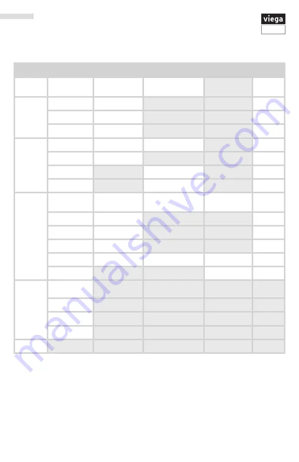 Viega Hydronic Mixing Block User Manual Download Page 16