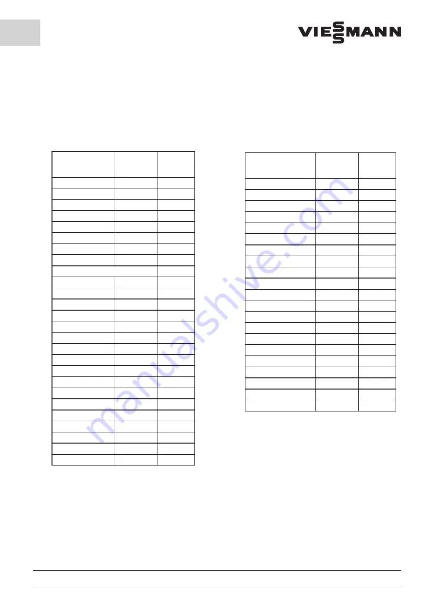 Viessmann CS 2800 Operating Manual Download Page 10