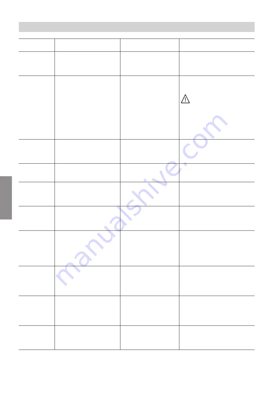 Viessmann Vitocrossal 200 CM2C 115 Service Instructions Manual Download Page 42