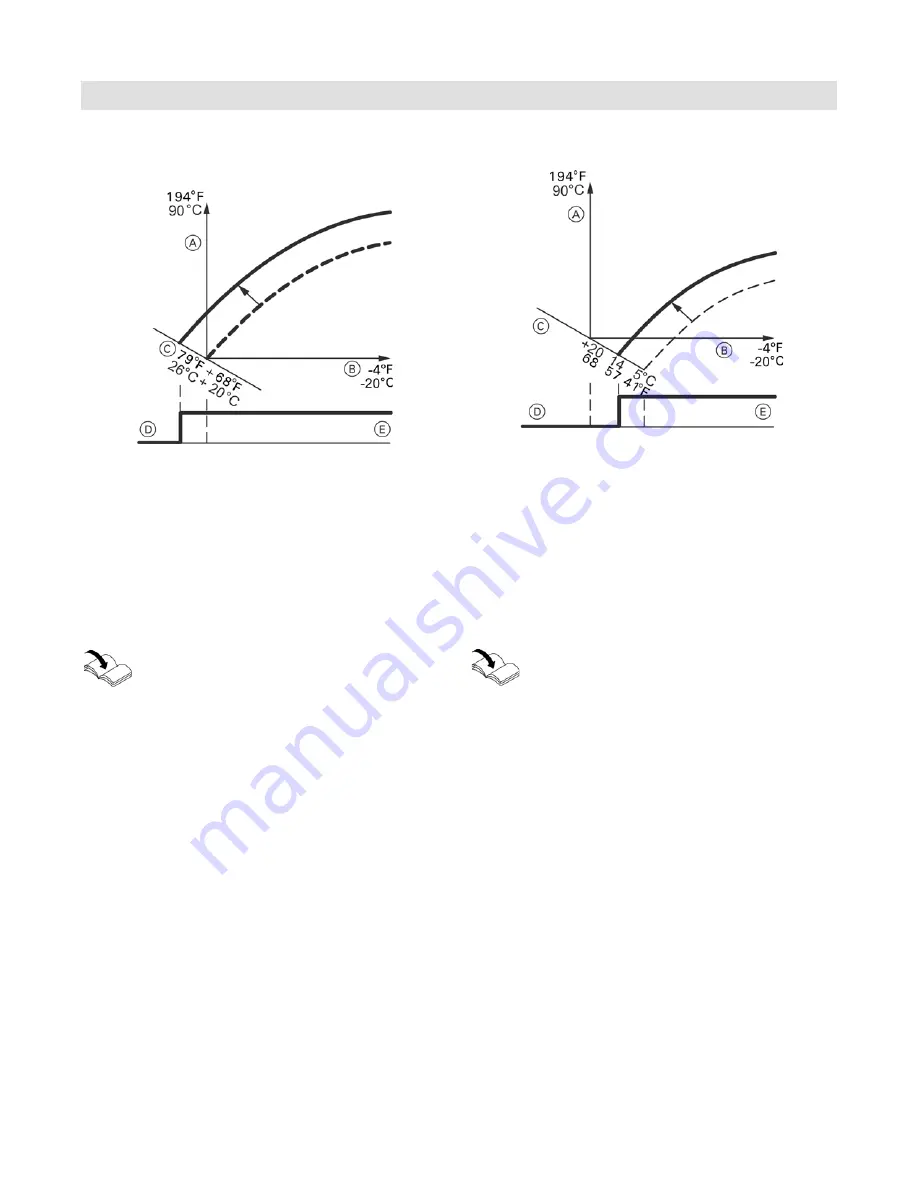 Viessmann Vitocrossal 300 CU3A Service Instructions Manual Download Page 51