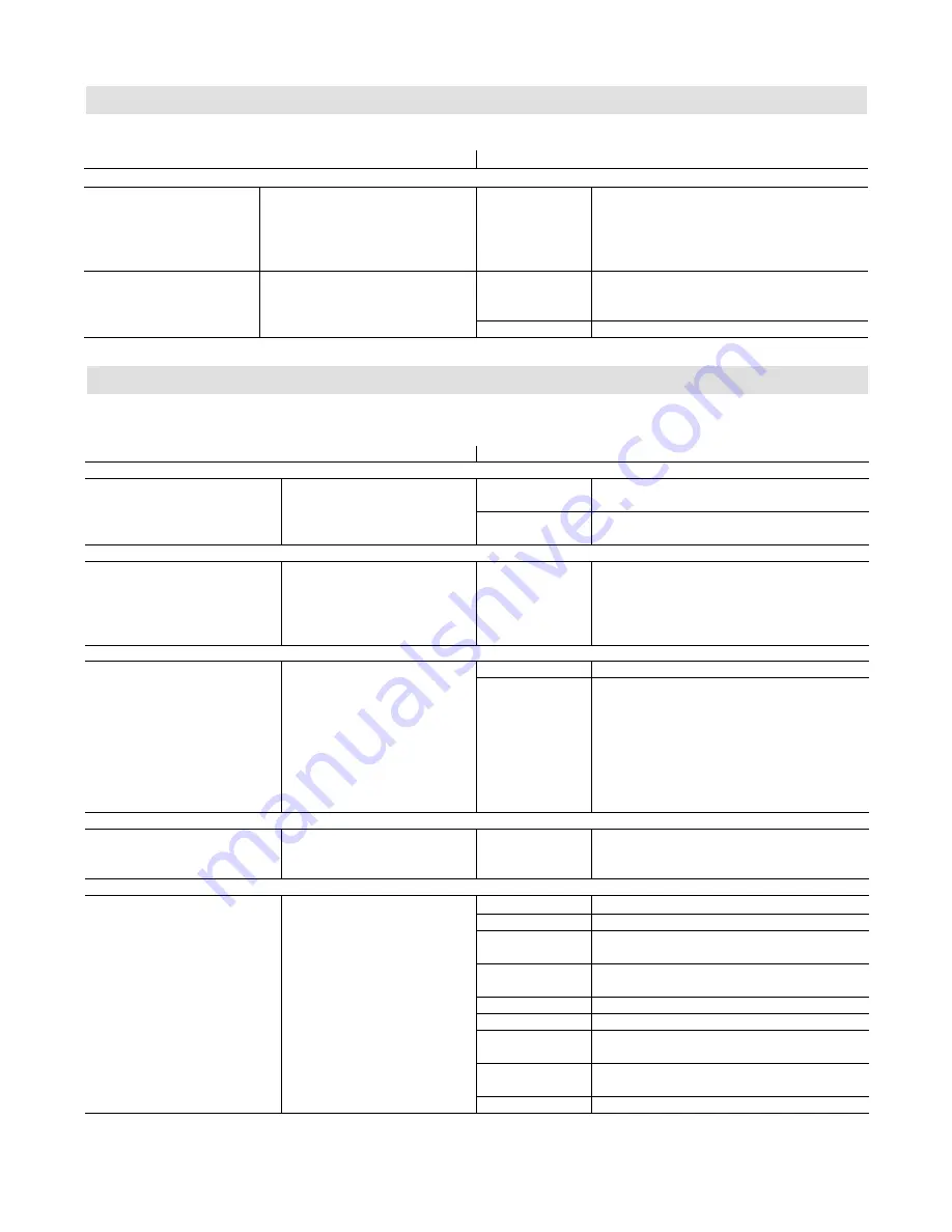 Viessmann Vitocrossal 300 CU3A Service Instructions Manual Download Page 57