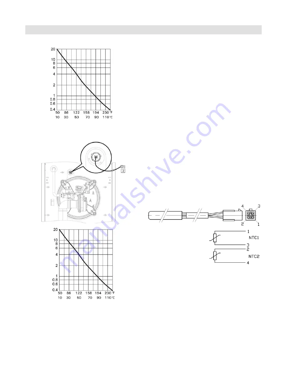 Viessmann Vitocrossal 300 CU3A Service Instructions Manual Download Page 94