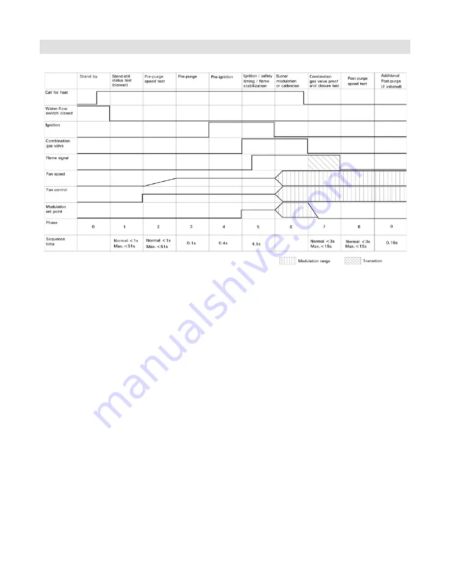 Viessmann Vitocrossal 300 CU3A Service Instructions Manual Download Page 104