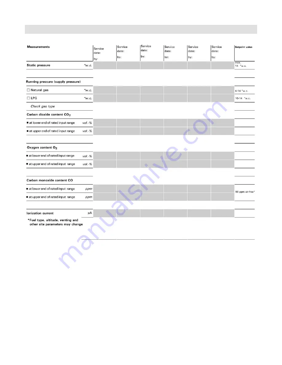 Viessmann Vitocrossal 300 CU3A Service Instructions Manual Download Page 113