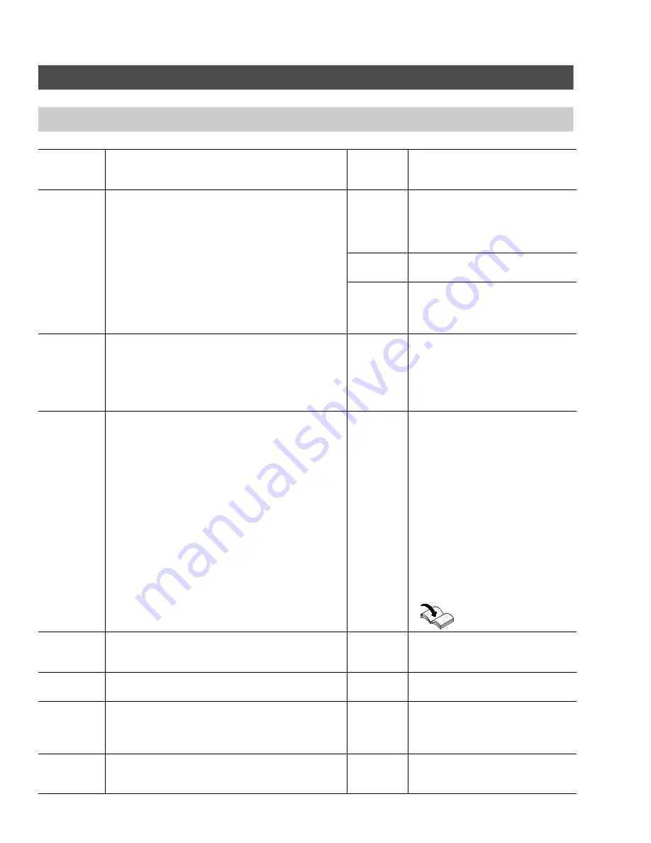 Viessmann Vitotronic 100 GC1 Скачать руководство пользователя страница 122