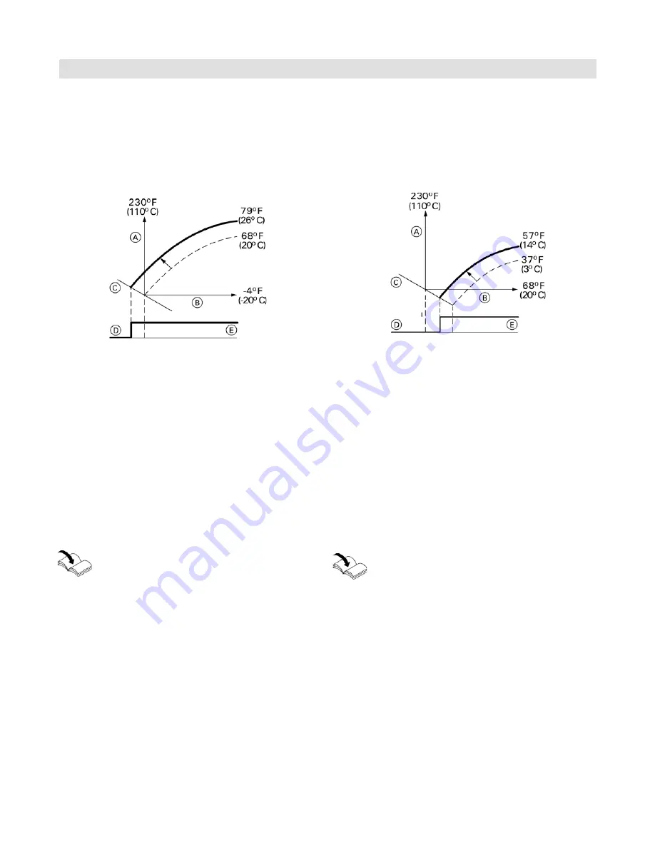 Viessmann VITOTRONIC 300 GW2B Installation And Service Instructions Manual Download Page 61