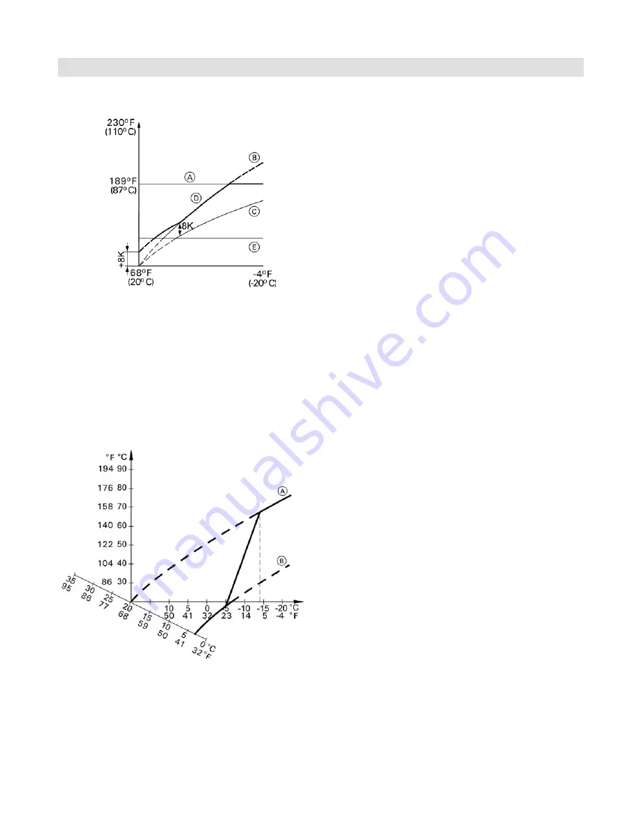 Viessmann VITOTRONIC 300 GW2B Installation And Service Instructions Manual Download Page 83