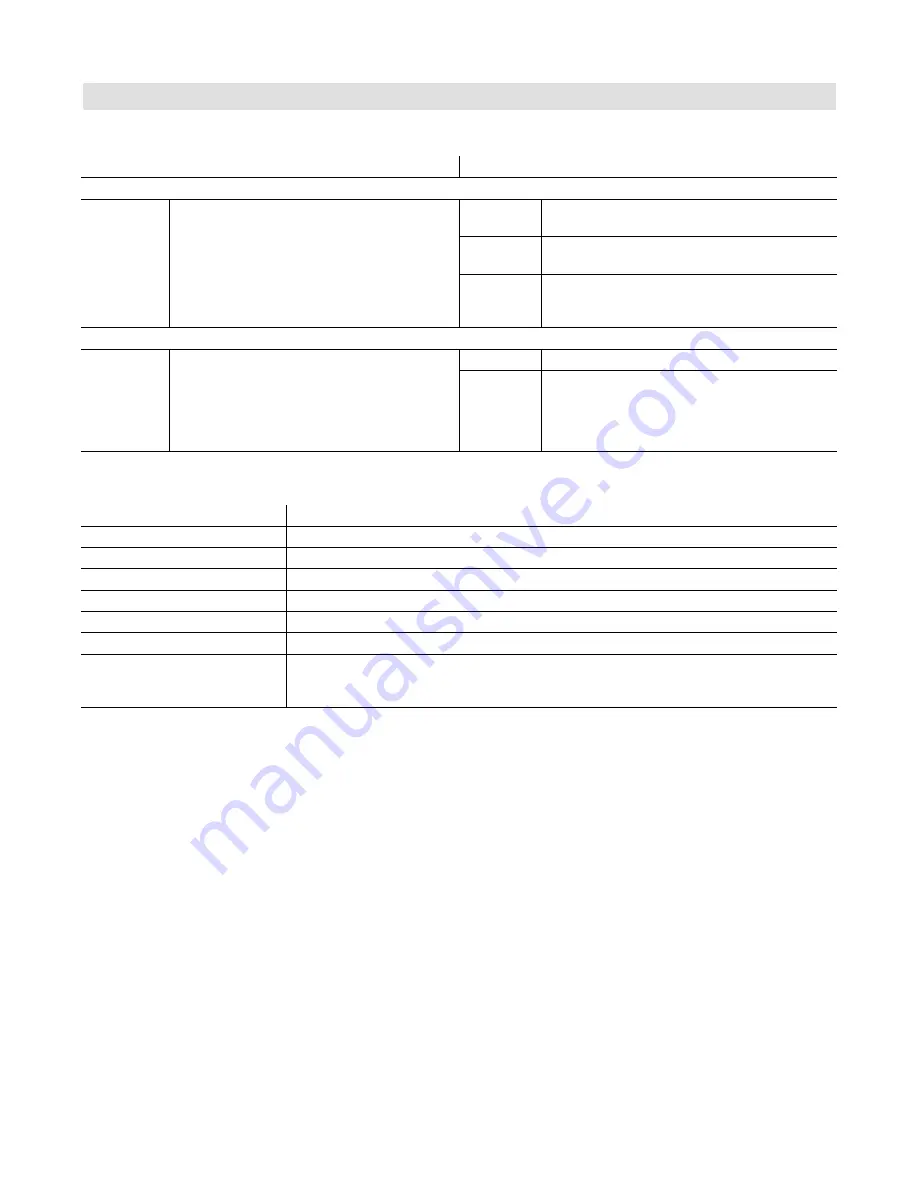 Viessmann VITOTRONIC 300 GW2B Installation And Service Instructions Manual Download Page 93