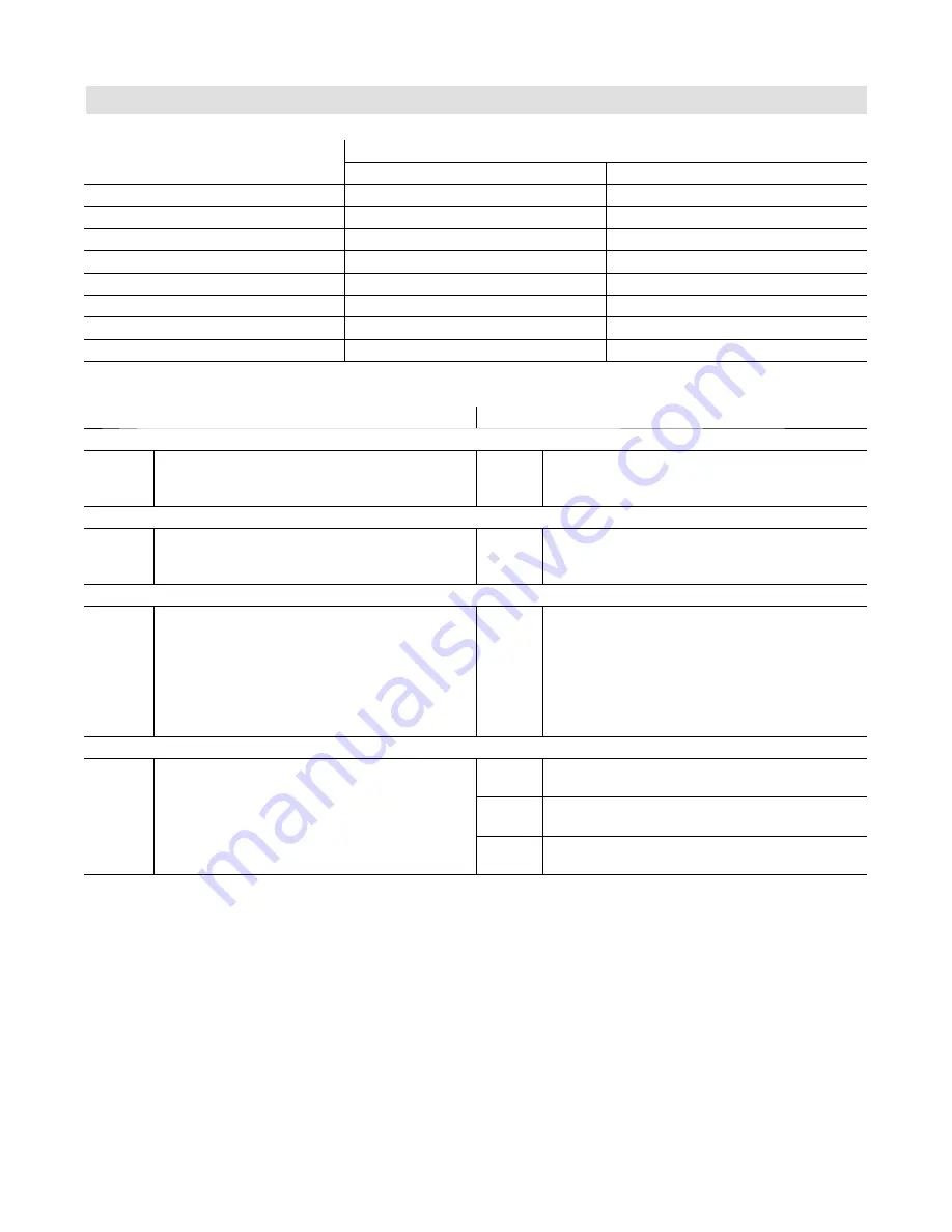 Viessmann VITOTRONIC 300 GW2B Installation And Service Instructions Manual Download Page 95