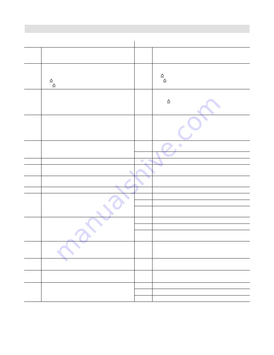 Viessmann VITOTRONIC 300 GW2B Installation And Service Instructions Manual Download Page 99