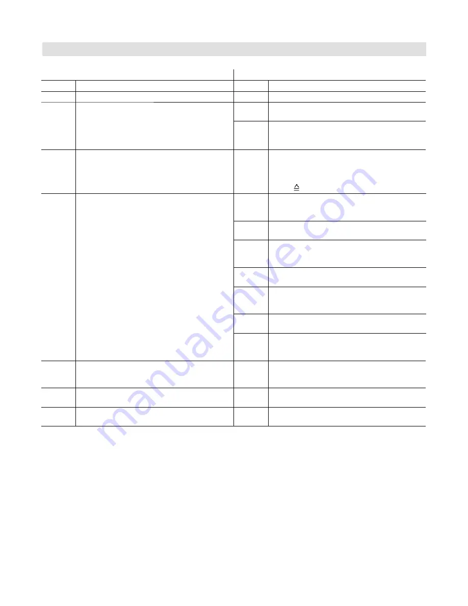 Viessmann VITOTRONIC 300 GW2B Installation And Service Instructions Manual Download Page 103