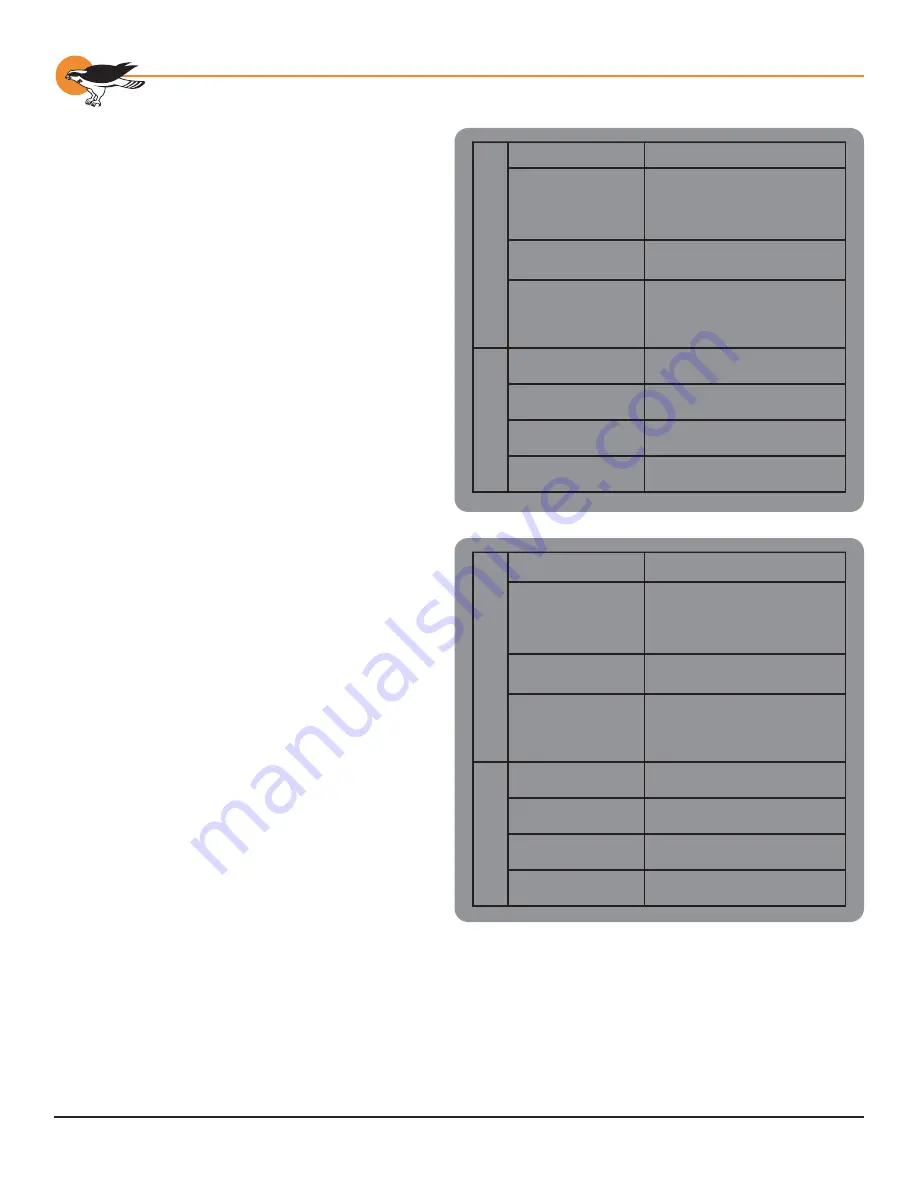 ViewCast Osprey-300 User Manual Download Page 76