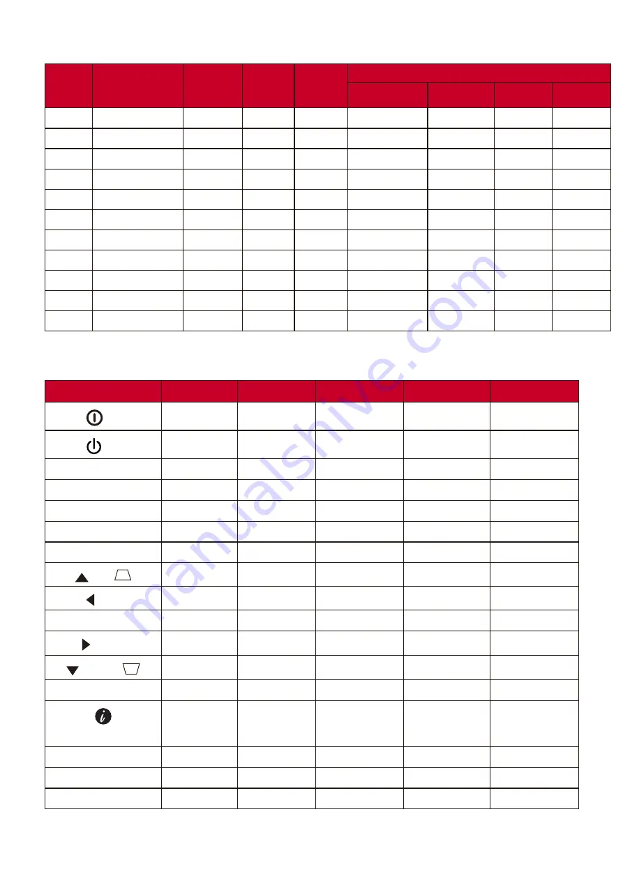 ViewSonic CPB701HD User Manual Download Page 62