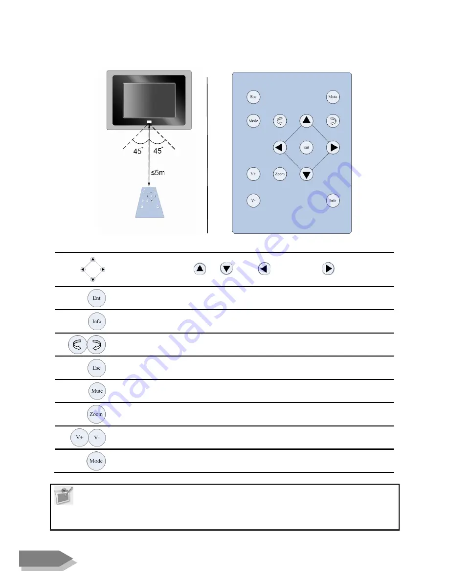 ViewSonic DF88W Quick Start Manual Download Page 4