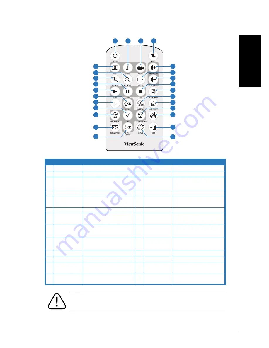 ViewSonic DPX1002 Quick Start Manual Download Page 7