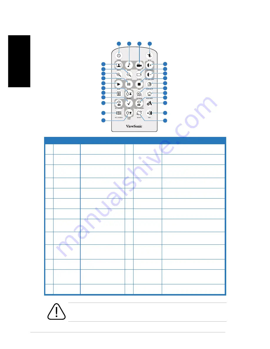 ViewSonic DPX1002 Quick Start Manual Download Page 22