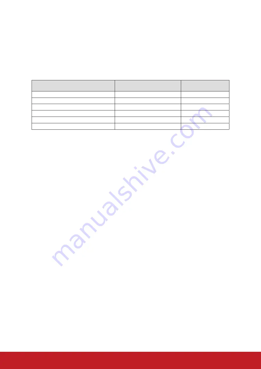 ViewSonic LS810 User Manual Download Page 4