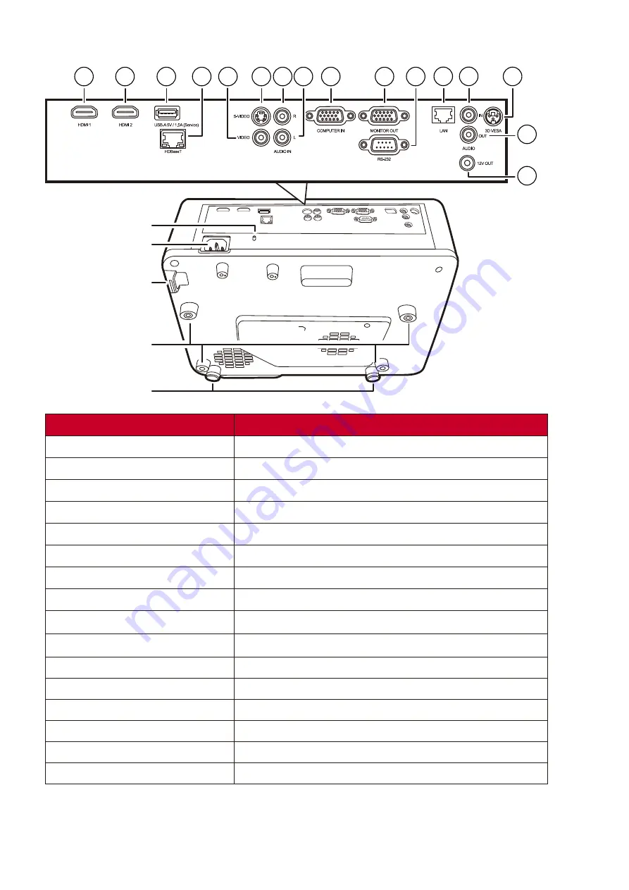 ViewSonic LS920WU User Manual Download Page 10