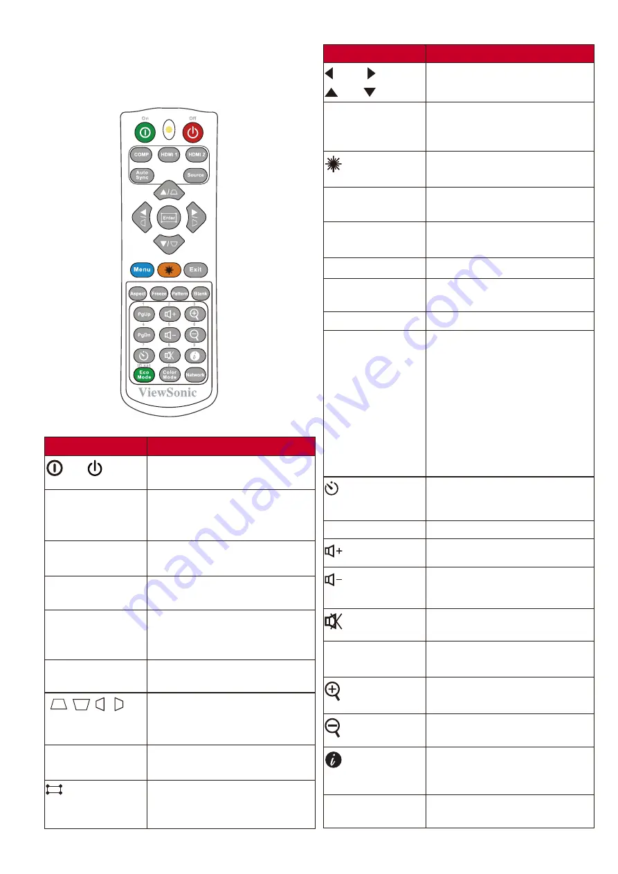 ViewSonic LS920WU User Manual Download Page 11