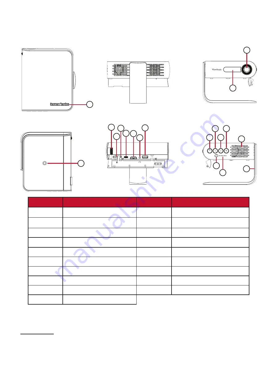 ViewSonic M1+ G2 User Manual Download Page 9