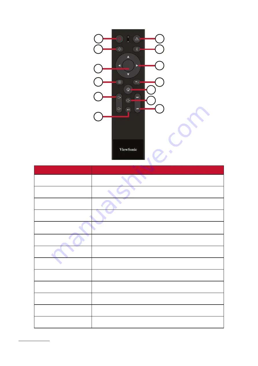 ViewSonic M1+ G2 User Manual Download Page 10