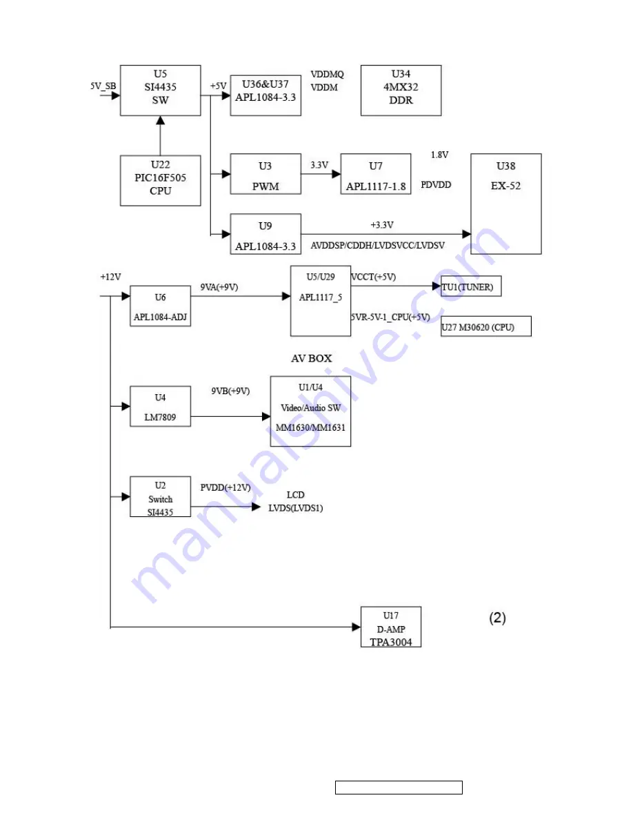 ViewSonic N3260w-1NT Service Manual Download Page 11