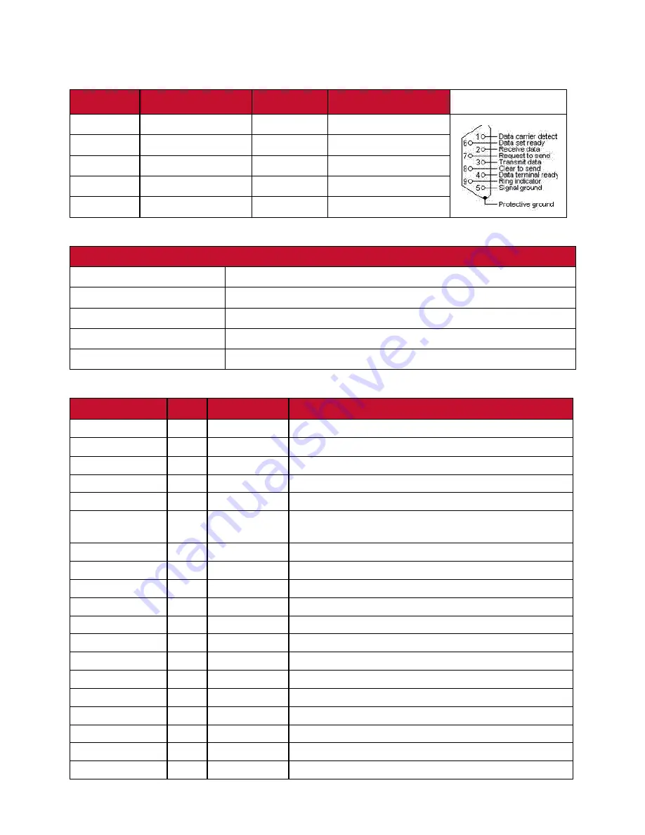 ViewSonic PG701WU User Manual Download Page 82