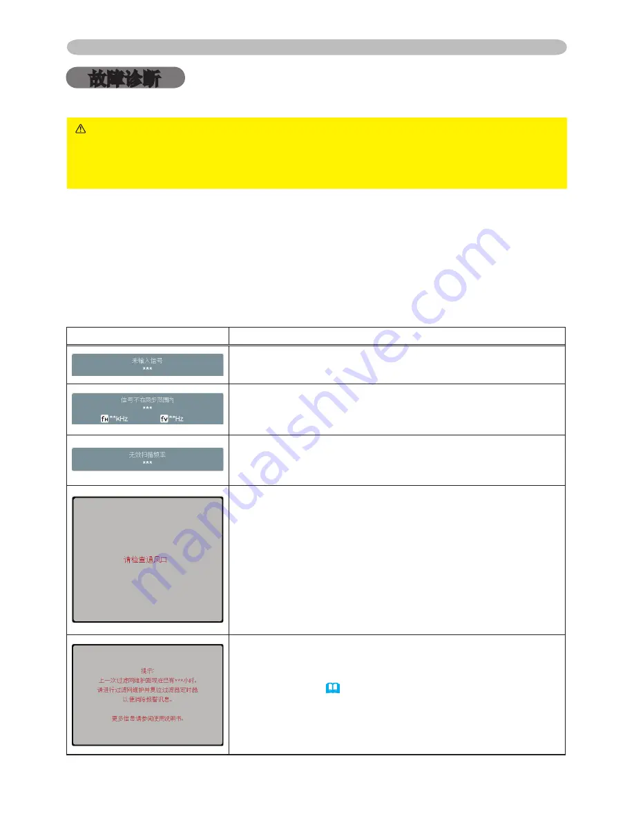 ViewSonic PJ3589 User Manual Download Page 61