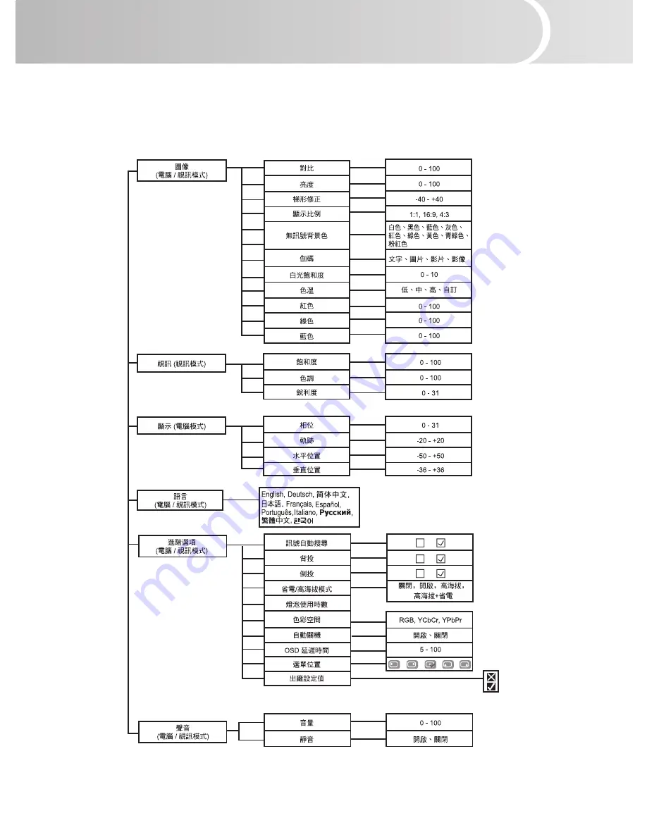 ViewSonic PJ556D User Manual Download Page 24