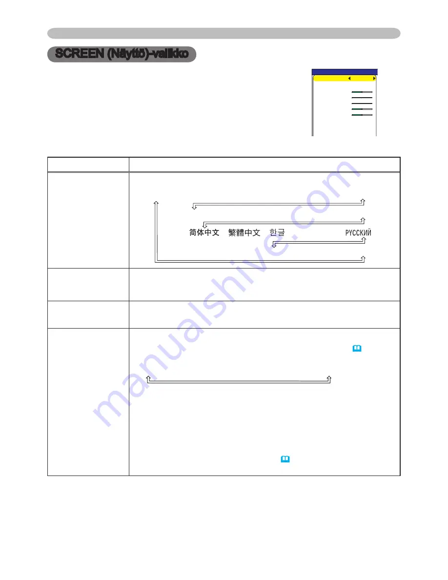 ViewSonic PJ862 (Finnish) Käyttöopas Download Page 39