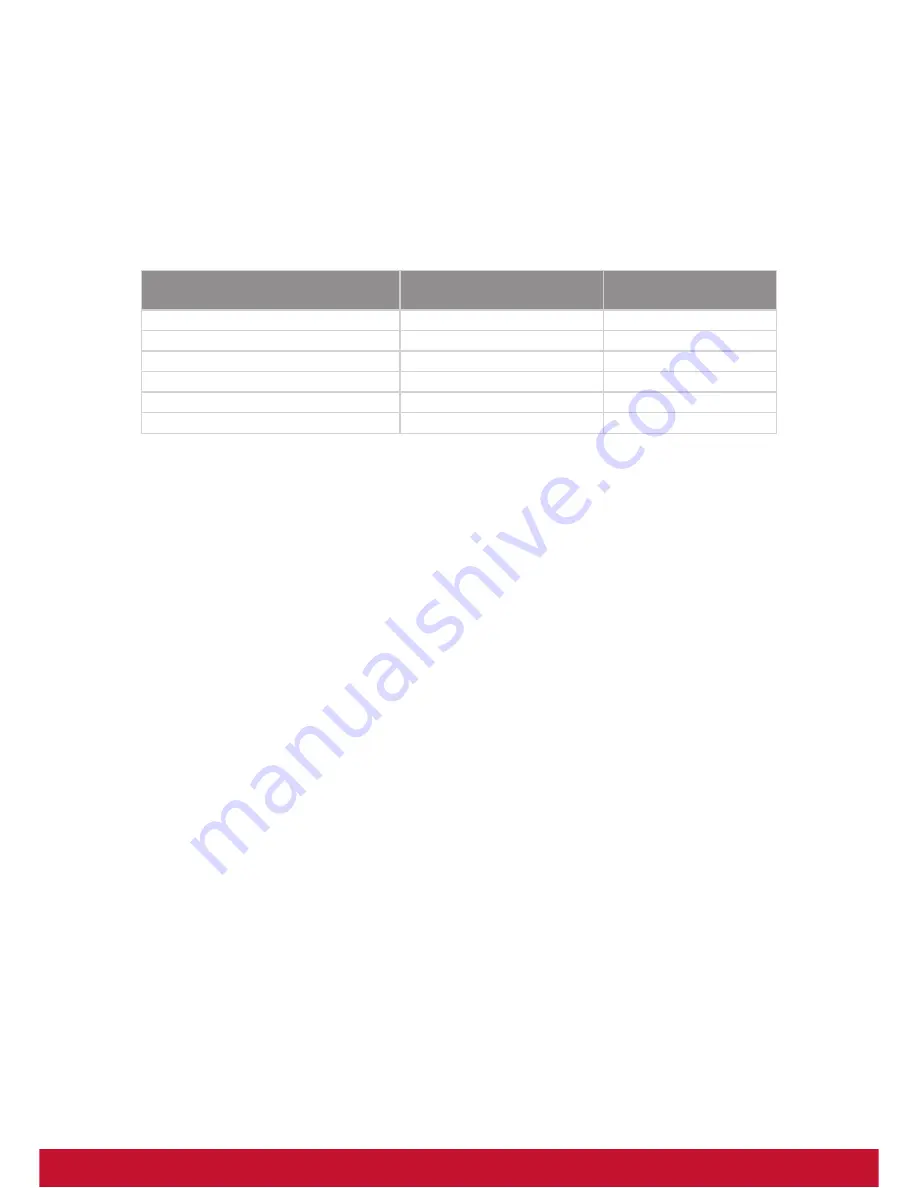 ViewSonic PJD5453s User Manual Download Page 4