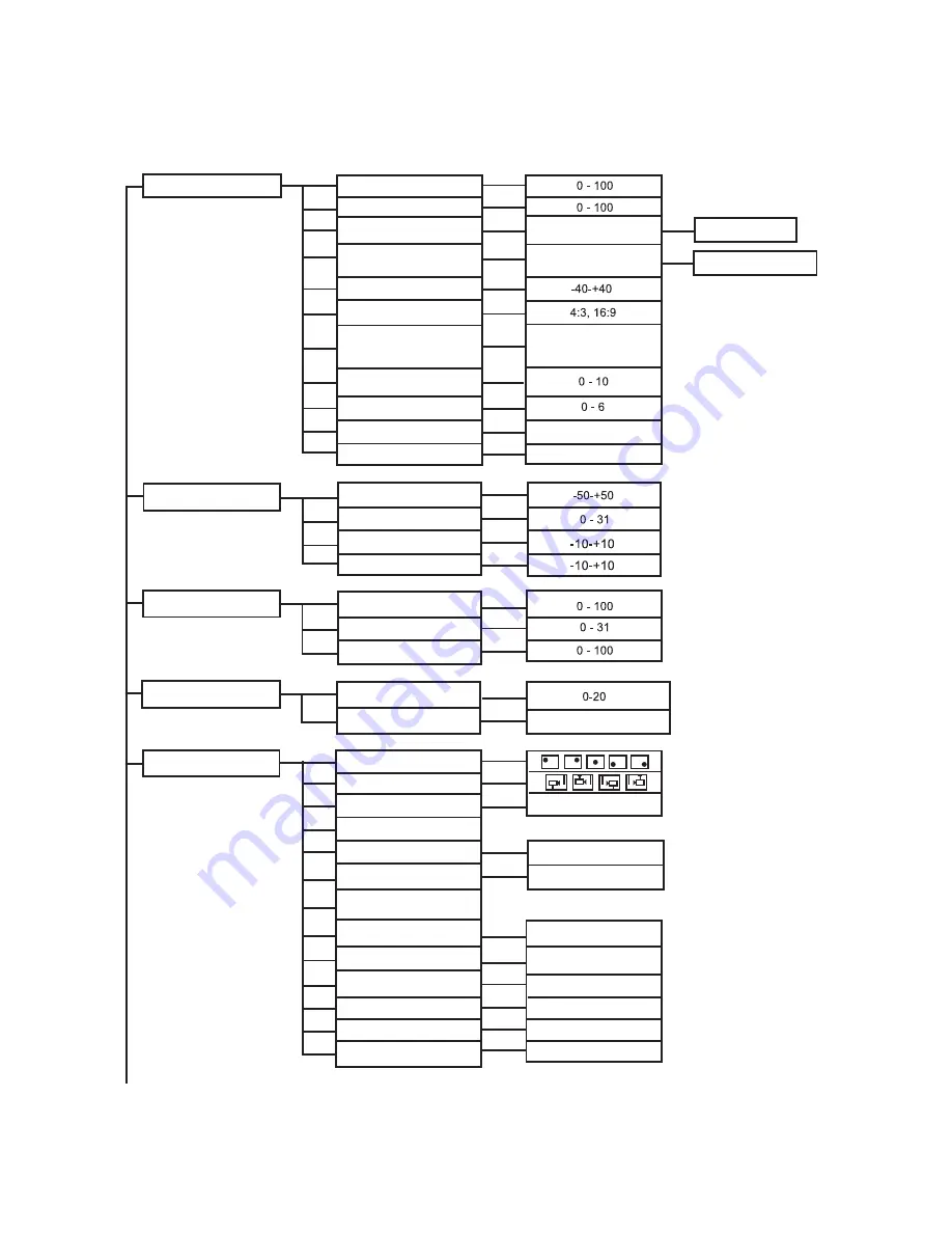 ViewSonic PJD6211P User Manual Download Page 20