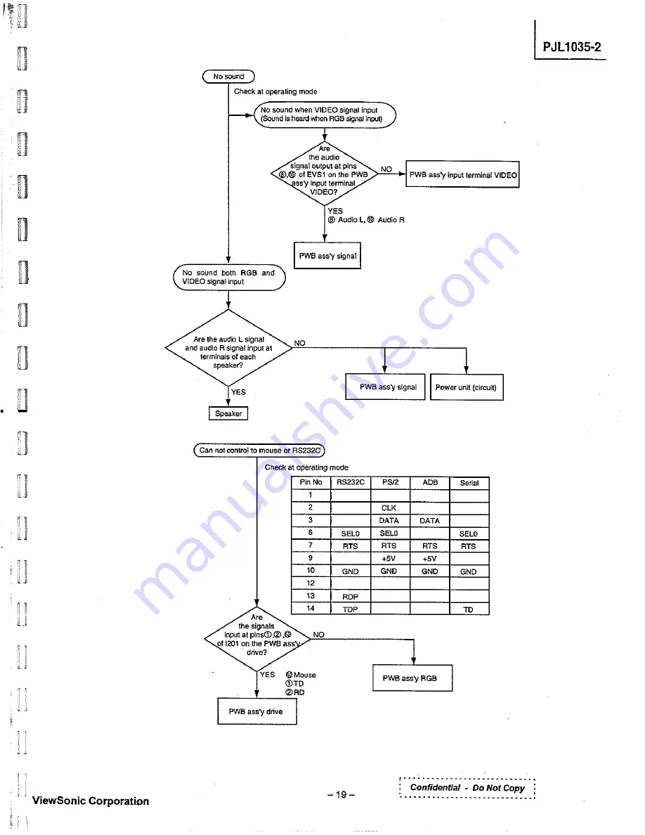 ViewSonic PJL1035 - LCD Projector SXGA Service Manual Download Page 22