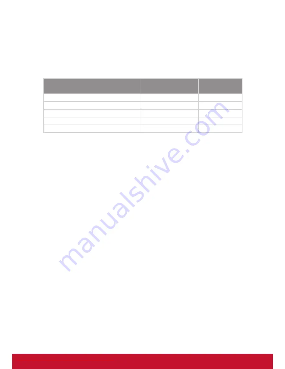 ViewSonic PLED-W200 User Manual Download Page 4