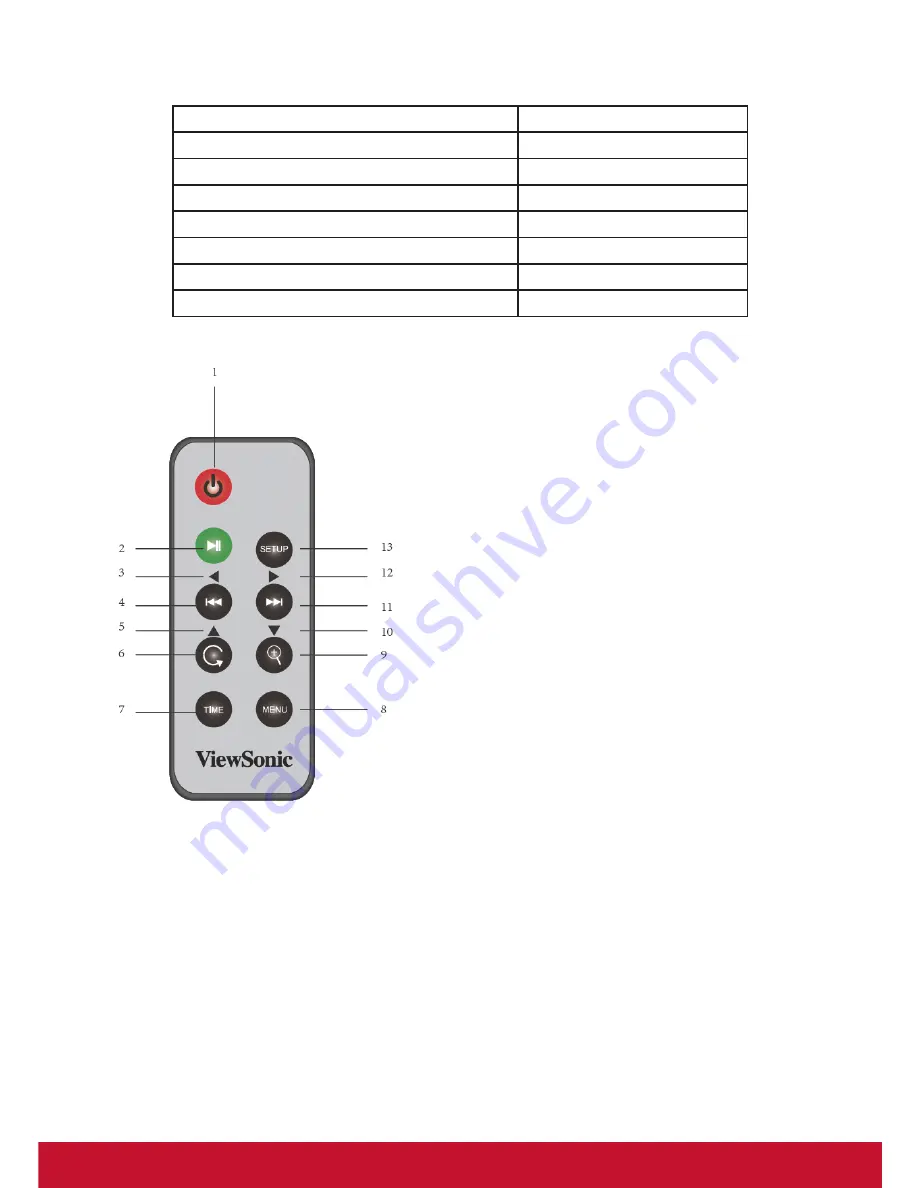 ViewSonic VFD1028w User Manual Download Page 9