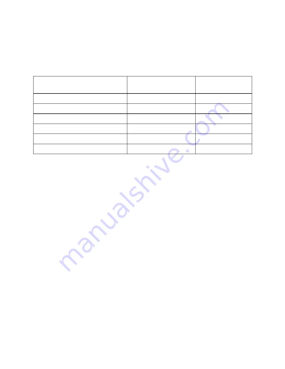 ViewSonic VFM886 User Manual Download Page 3