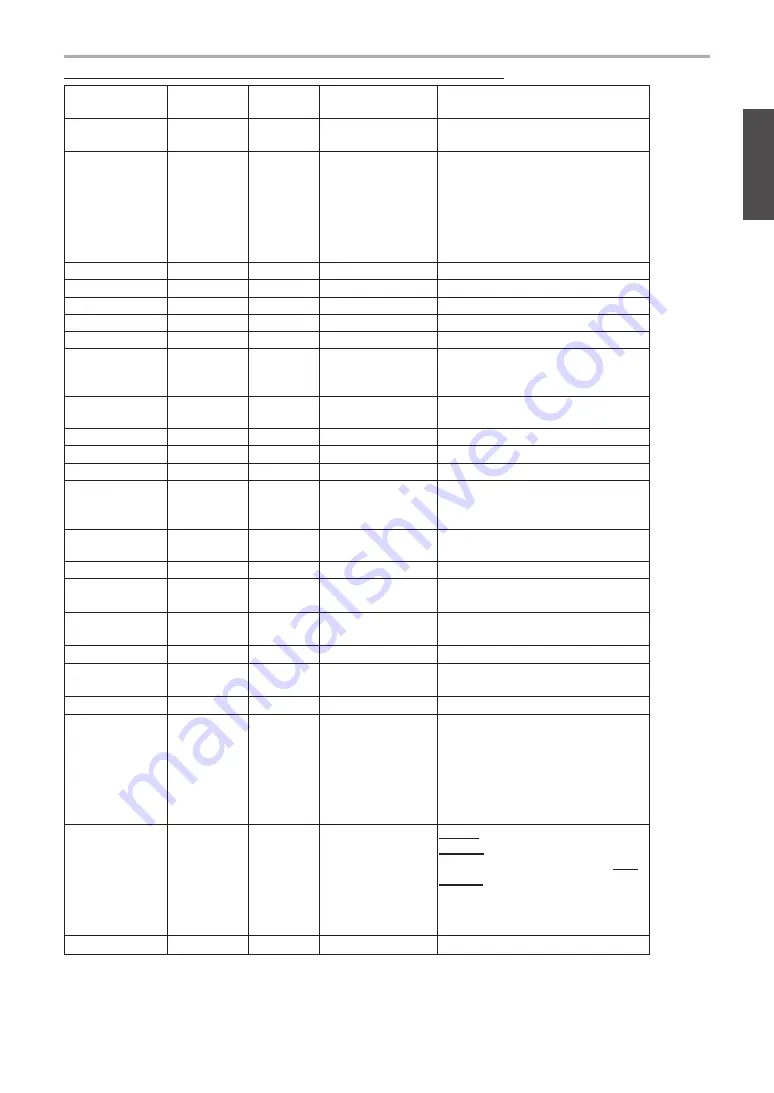 ViewSonic VS13915-1M User Manual Download Page 52