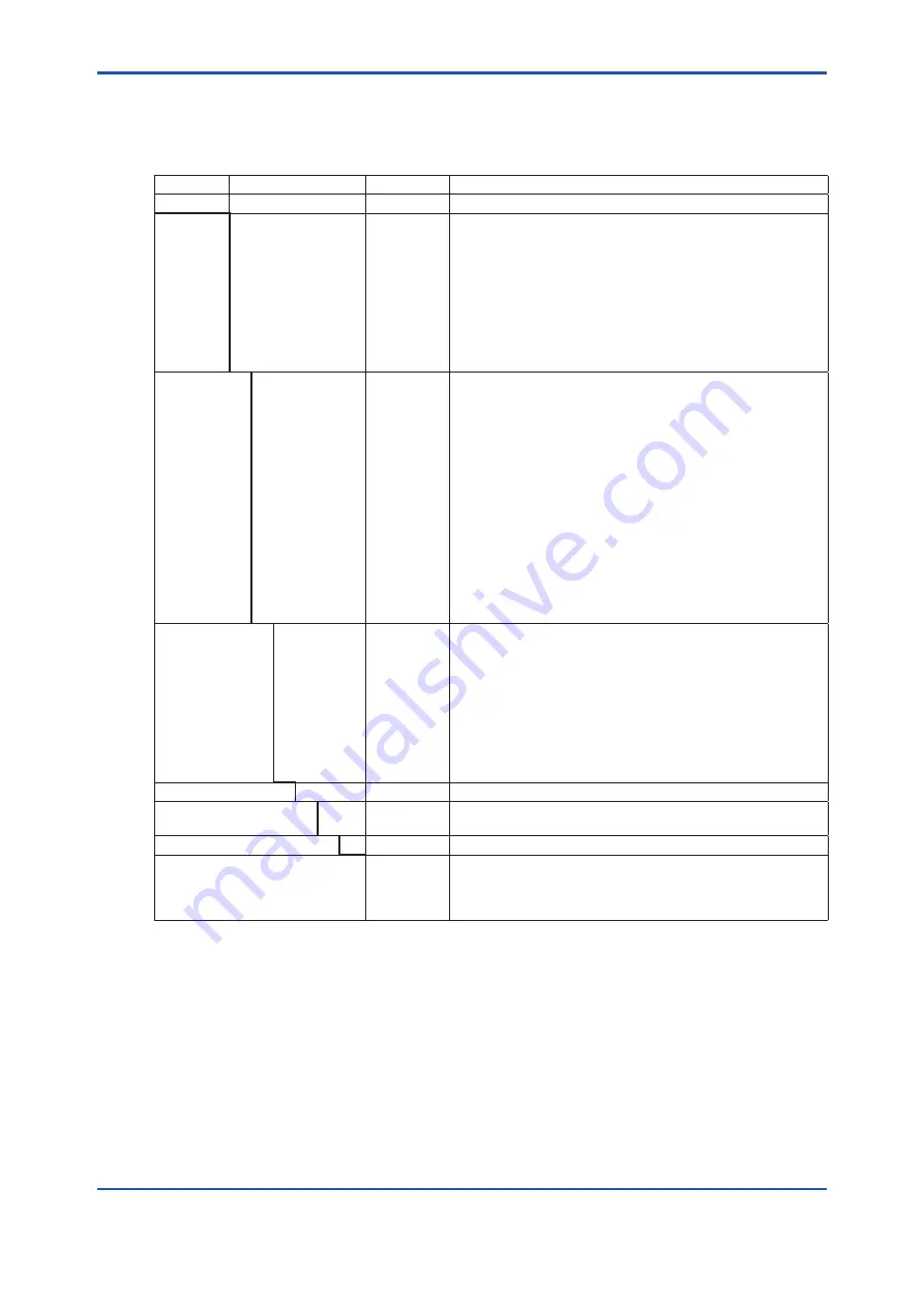 Vigilantplant TDLS8000 User Manual Download Page 35