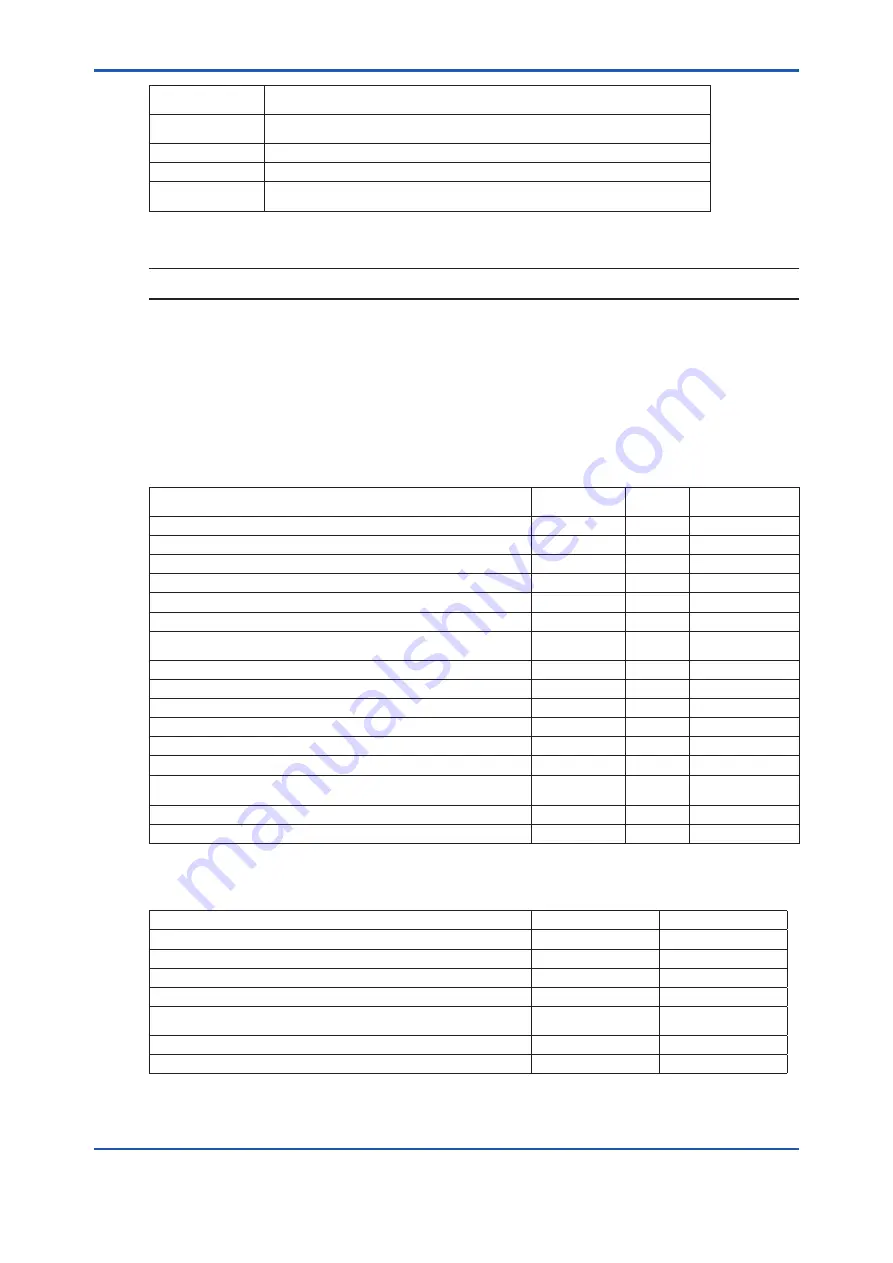 Vigilantplant TDLS8000 User Manual Download Page 135