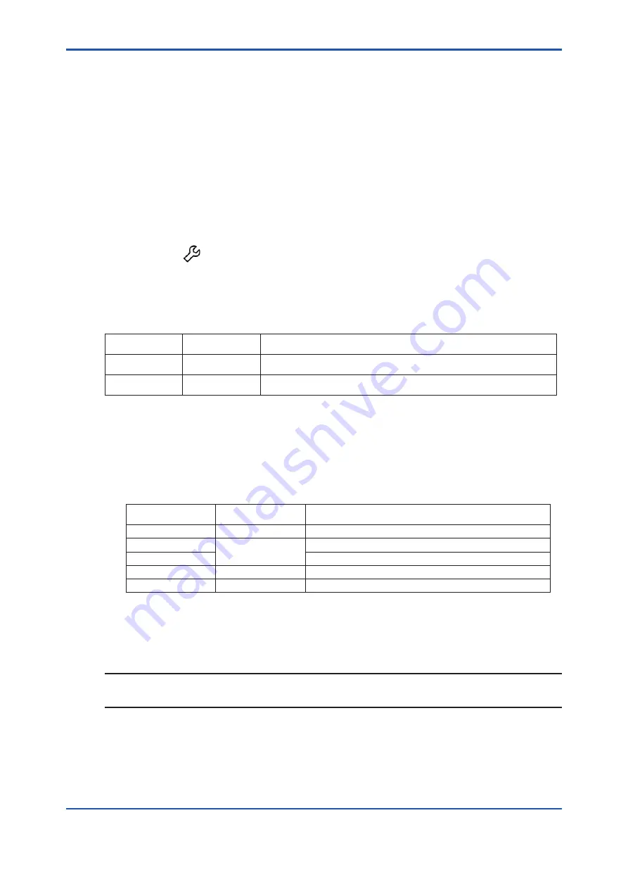 Vigilantplant TDLS8000 User Manual Download Page 207