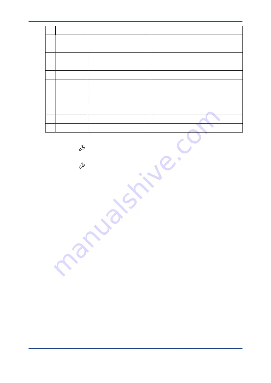 Vigilantplant TDLS8000 User Manual Download Page 221