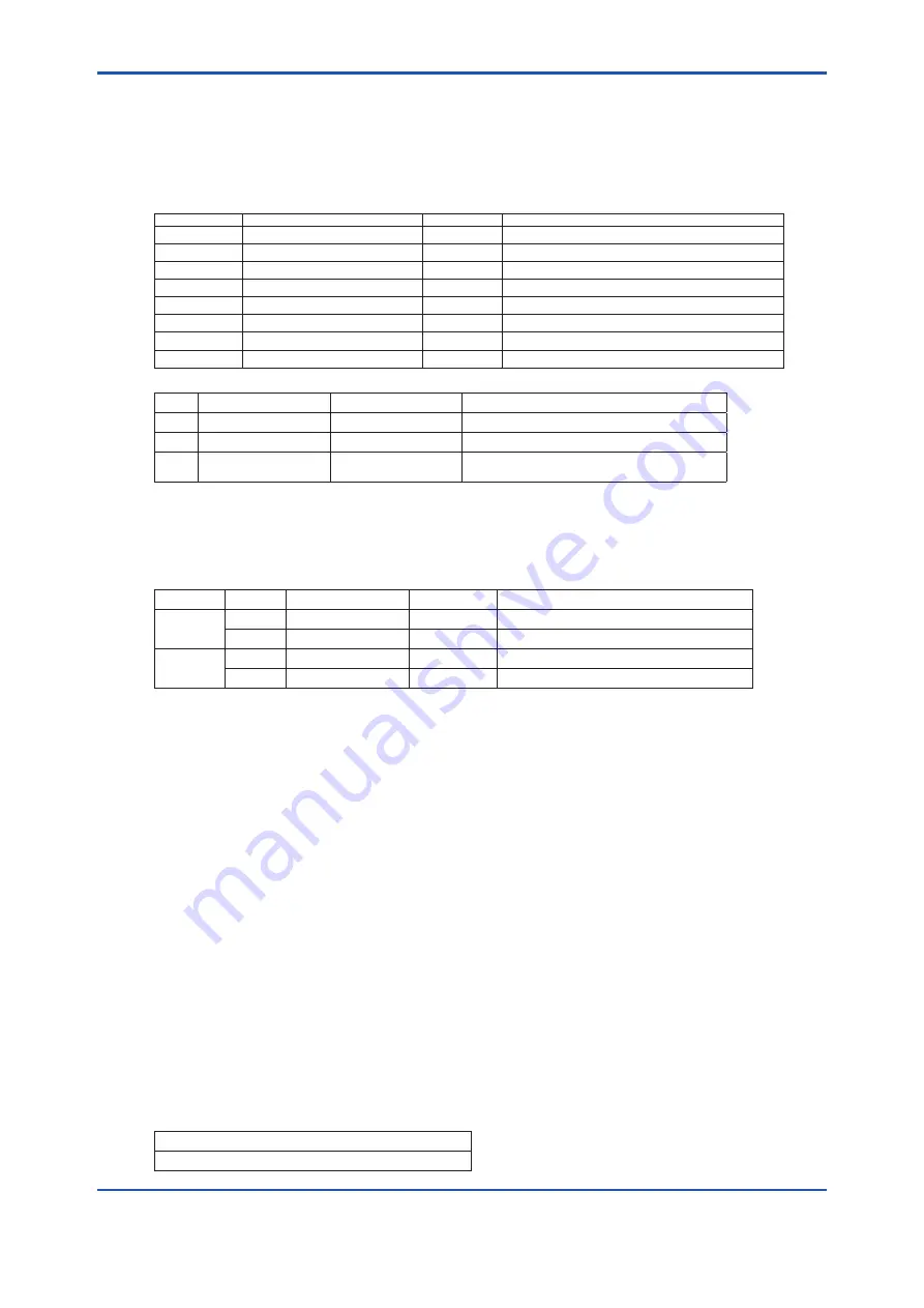 Vigilantplant TDLS8000 User Manual Download Page 233