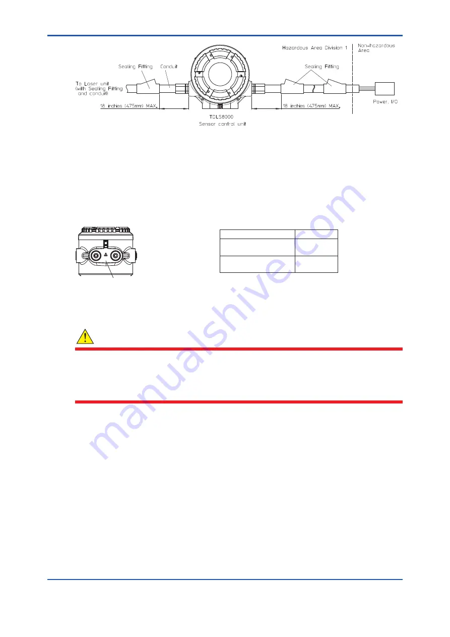 Vigilantplant TDLS8000 User Manual Download Page 283