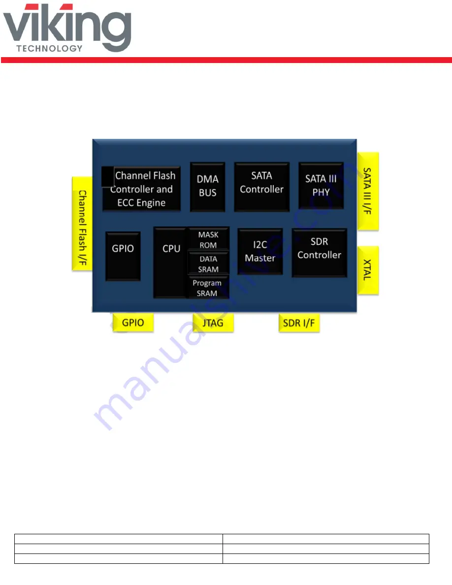 Viking Technology VRFEM2008GZIQSTH Manual Download Page 11