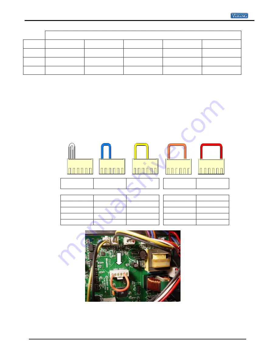 Viking Designer DEDO530T Service Manual Download Page 7