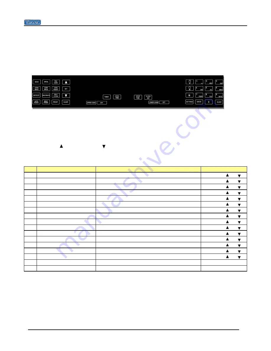 Viking Designer DEDO530T Скачать руководство пользователя страница 28