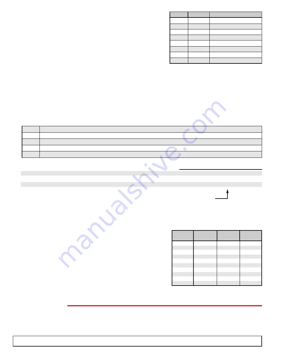 Viking E-40-BK Technical Practice Download Page 4