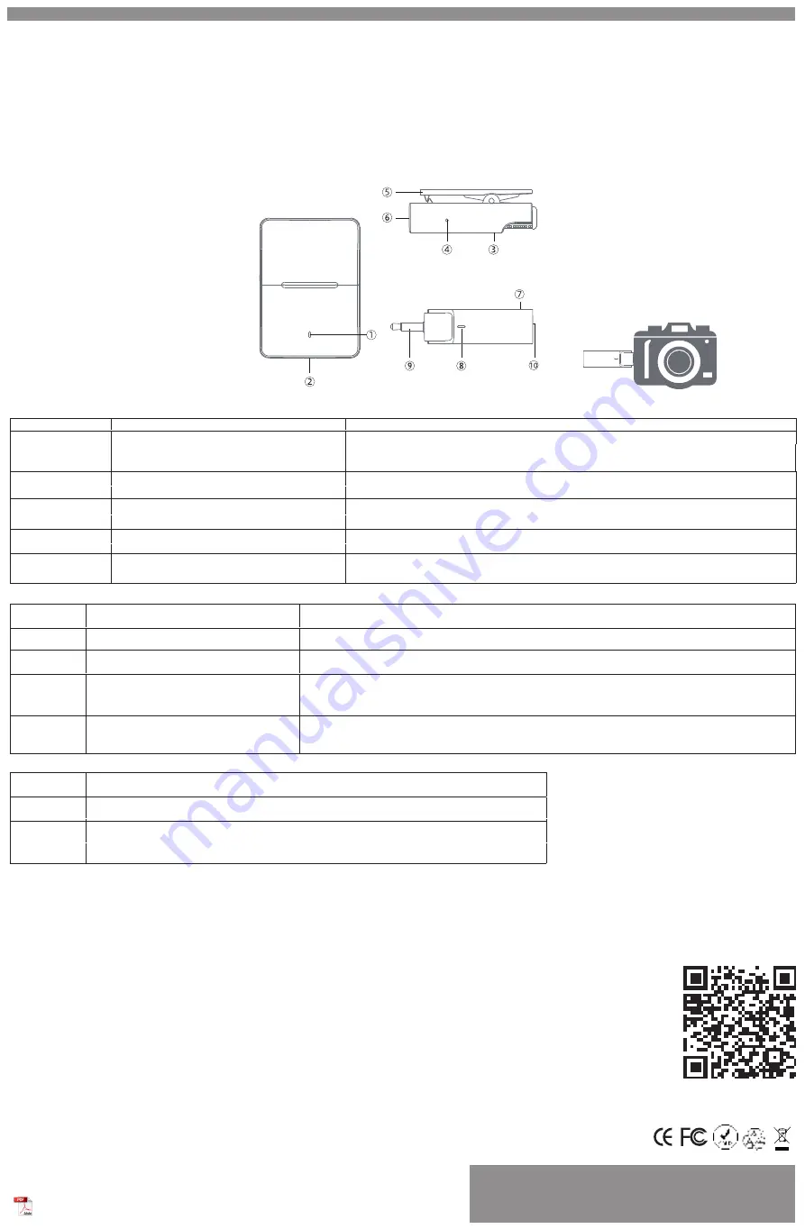 Viking M301/Jack 3.5mm User Manual Download Page 1