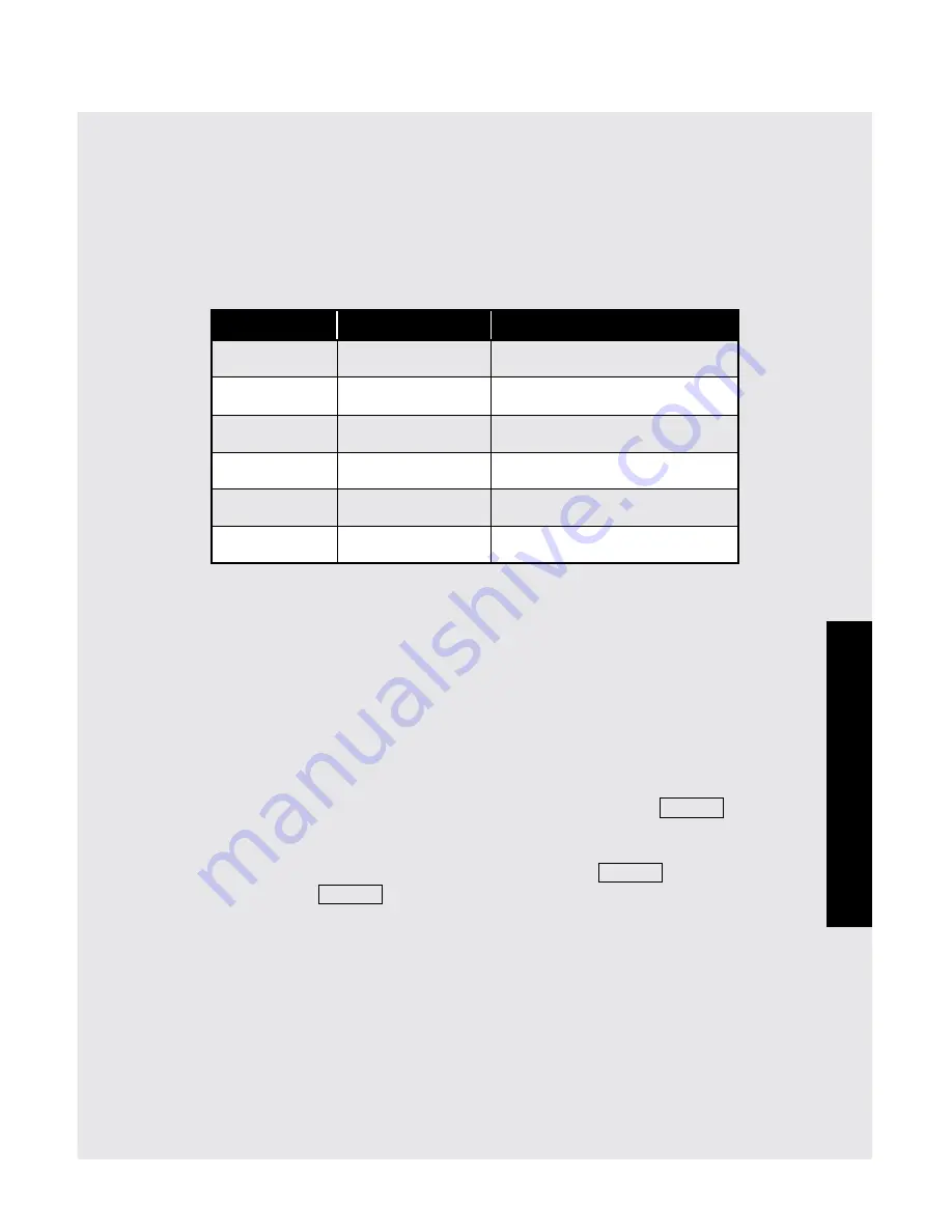 Viking RDMOR200SS Use And Care Manual Download Page 31